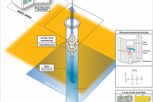 DOWNHOLE INSPECTION