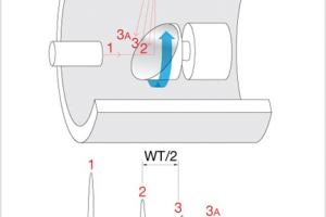 UI measurement